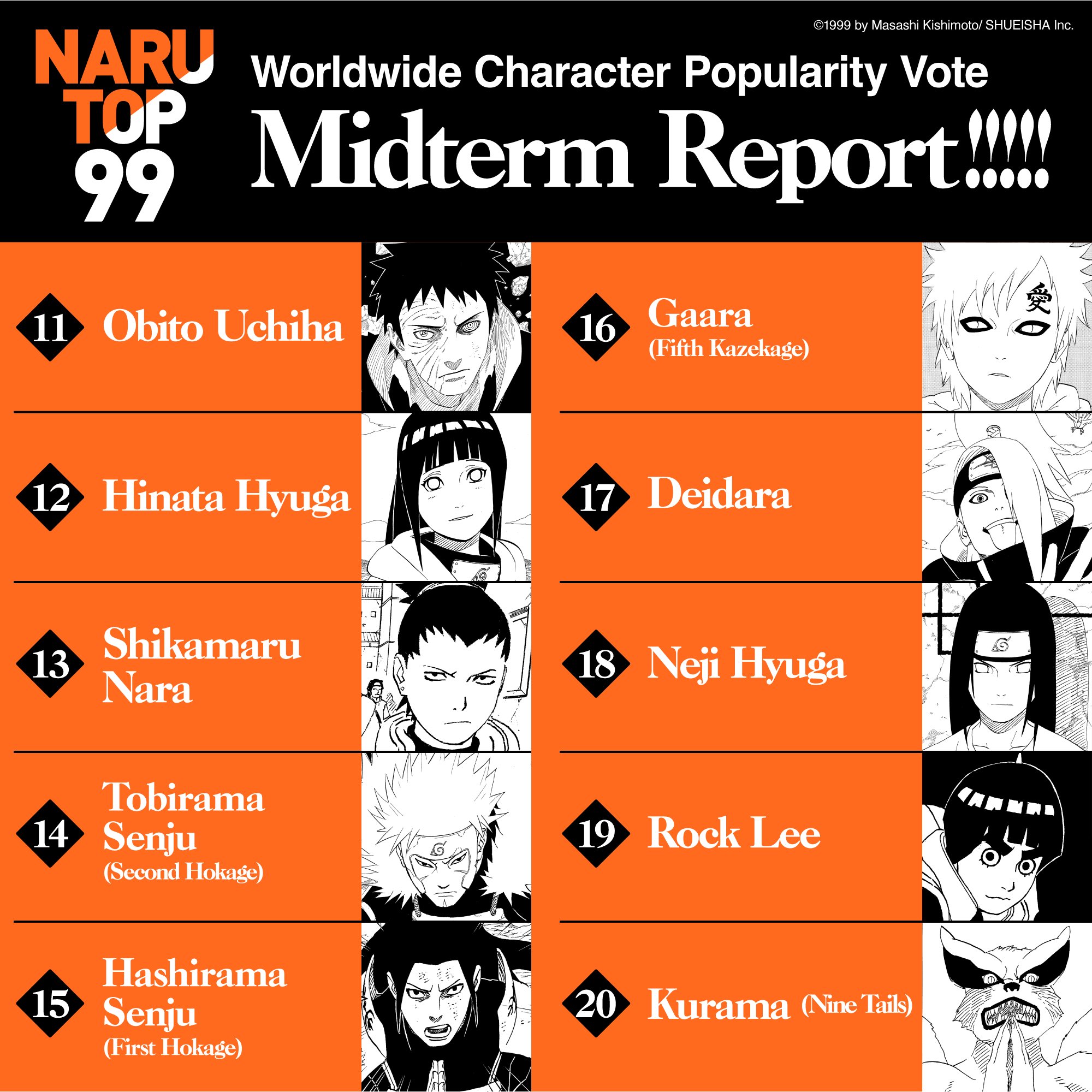 NARUTOP99 Results Announcement