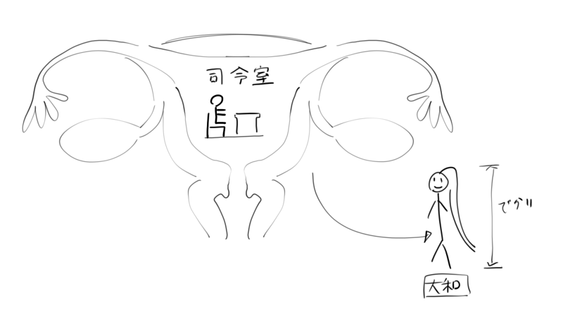 お題「巨大化した大和の子宮を提督の司令室にします

#odaibako_Seo_t https://t.co/7qsz7yN1R2 
