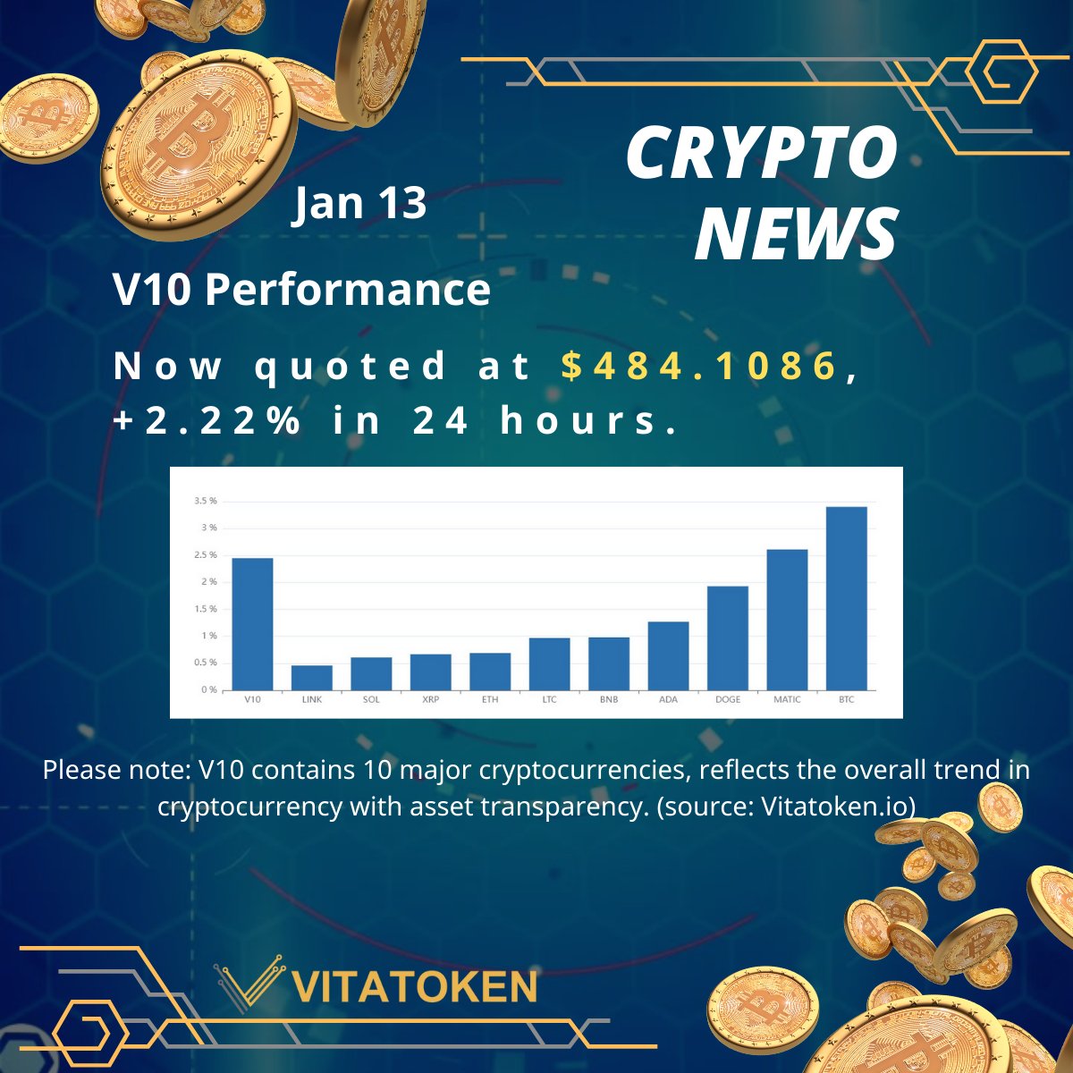 Vitatoken (@vitatoken_) on Twitter photo 