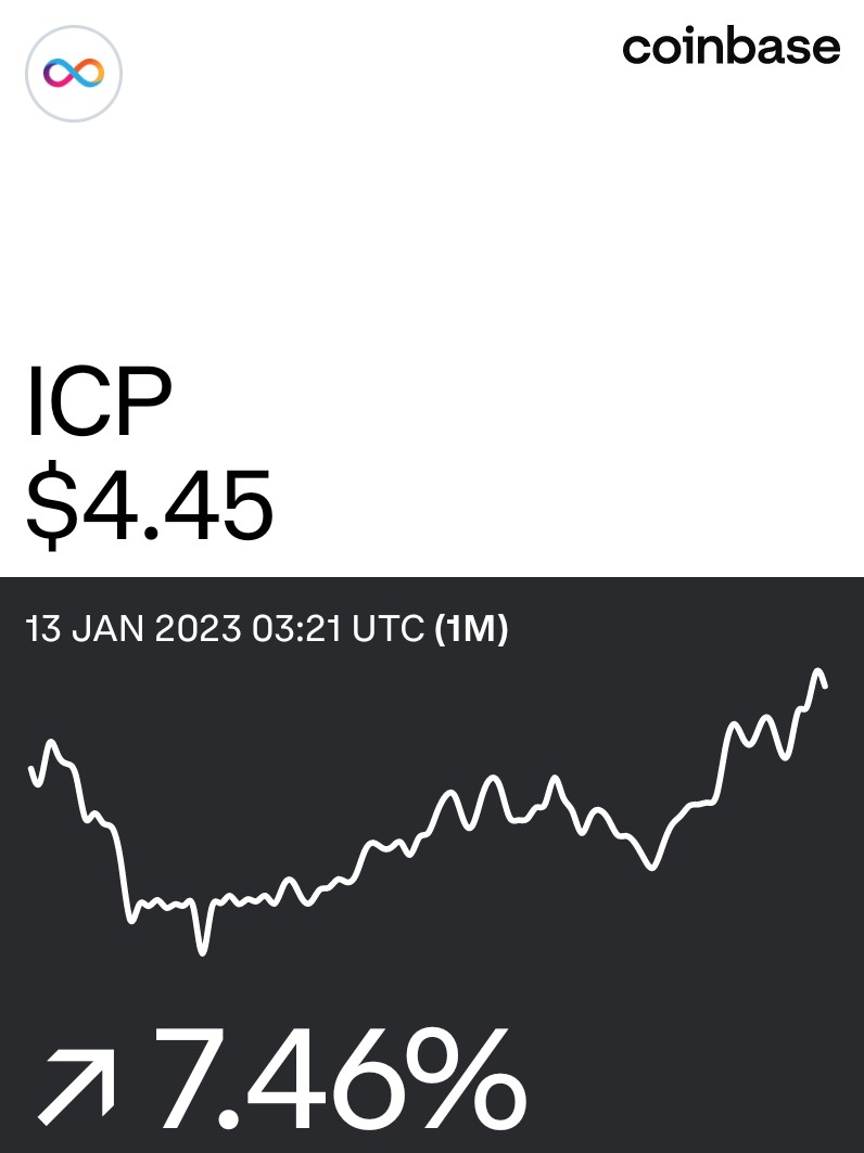 bitcoinr3negade's tweet photo. Internet Computer on Coinbase: is up over $1 in the last month, has momentum to continue higher if #BTC cooperates.
#icp #crypto #web3 #internetcomputer #internetcomputercrypto #marketrecovery
https://t.co/Niz487xZNE https://t.co/X3vmQhY3s8