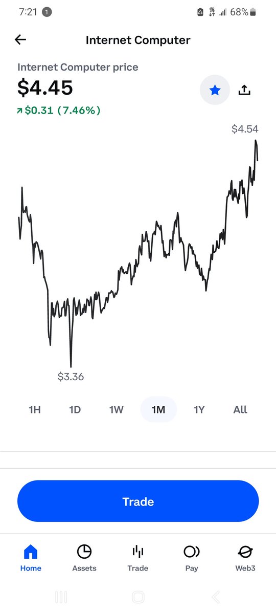 bitcoinr3negade's tweet photo. Internet Computer on Coinbase: is up over $1 in the last month, has momentum to continue higher if #BTC cooperates.
#icp #crypto #web3 #internetcomputer #internetcomputercrypto #marketrecovery
https://t.co/Niz487xZNE https://t.co/X3vmQhY3s8