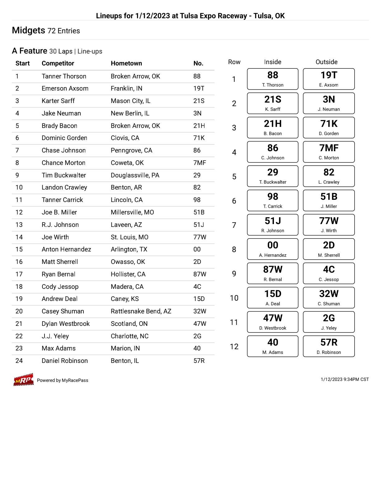 Chili Bowl Nationals on Twitter "Thursday