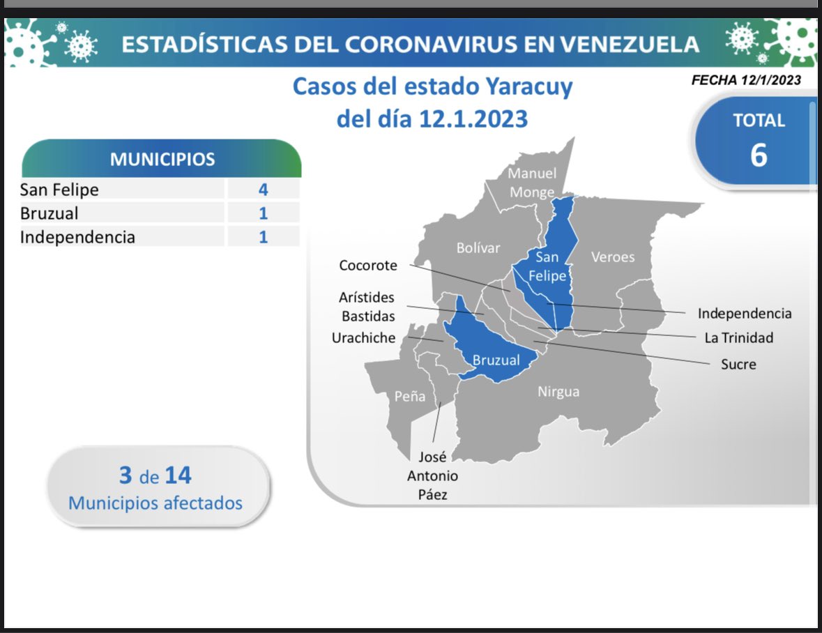 Venezuela 