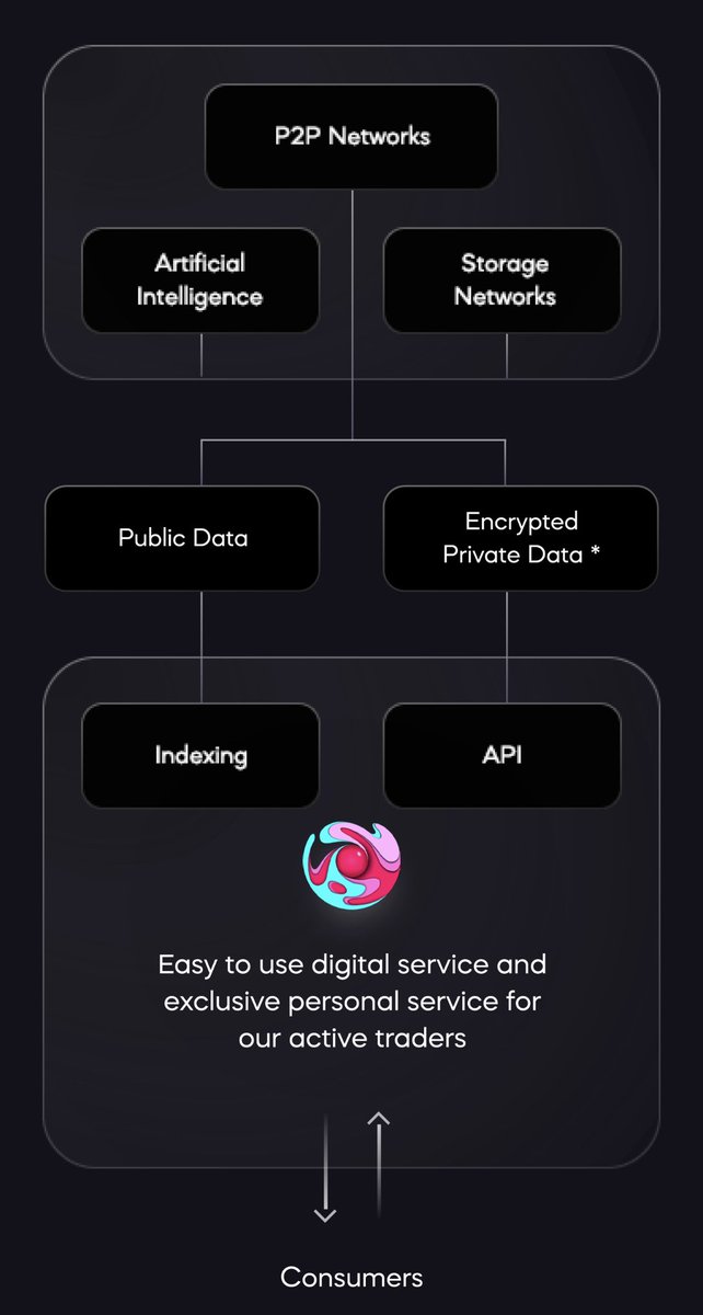 What we got today from Olyx ,  let's learn : 

The future of Cryptocurrency trading platform

Take advantage of time and sales, futures spread orders and depth trader — plus, trade directly from charts.