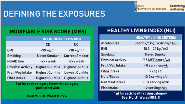 🌟🌟CAN WE REALLY PREVENT IBD BY ADOPTING A HEALTHY LIFESTYLE 🌟🌟 🌟🌟SHOULD ...