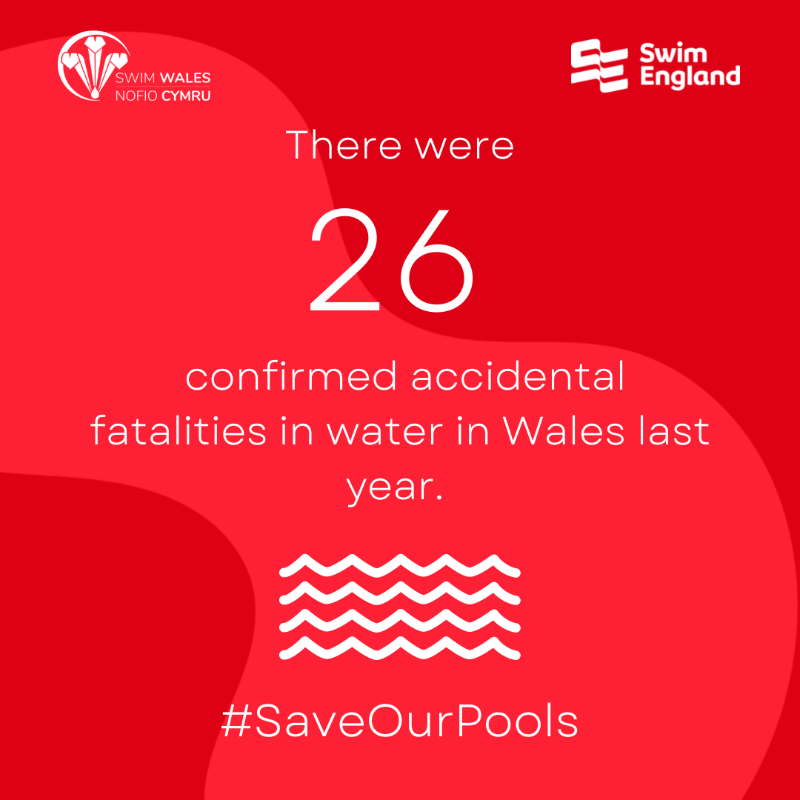 SwimWales's tweet photo. Without swimming pools and leisure centres, young people will not be able to develop the skills to keep them safe in and around water. 💦

We must #SaveOurPools #AchubEinPyllau to prevent this number 👇 from rising.

Add your support now!⤵