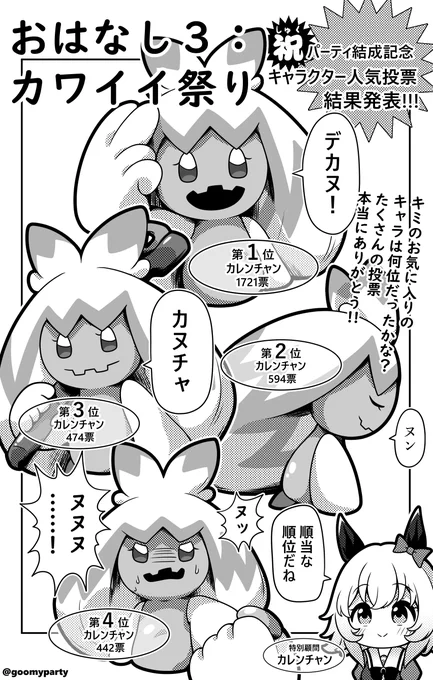 チャンズ人気投票、結果発表です。
たくさんの投票ありがとうございました! https://t.co/vJrR1cMSQ6 
