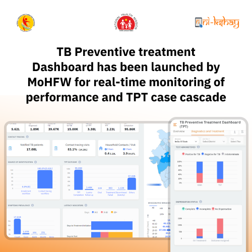 TbDivision's tweet photo. "A new TB Preventive Treatment Dashboard has been released in Ni-kshay with features that enable cascade-monitoring and visualizations on TPT Pathway, Contact tracing, Symptoms Prevalence, Latency Indicators, and much more. Check it out to stay on top of TB prevention efforts" https://t.co/ejVpcvSuup