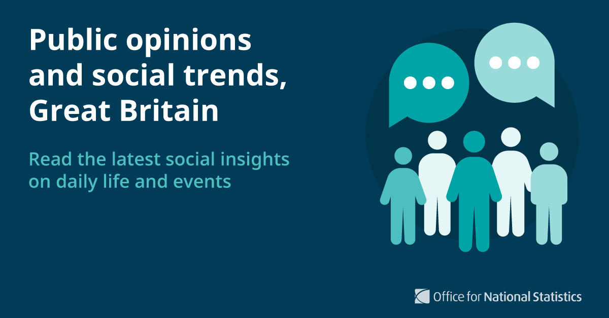 Latest Public opinions and social trends article, with insights on rail strike disruption, keeping warm at home, and the #CostOfLiving (21 Dec 2022 to 8 Jan 2023).

➡️ ow.ly/xOit50MpV3F