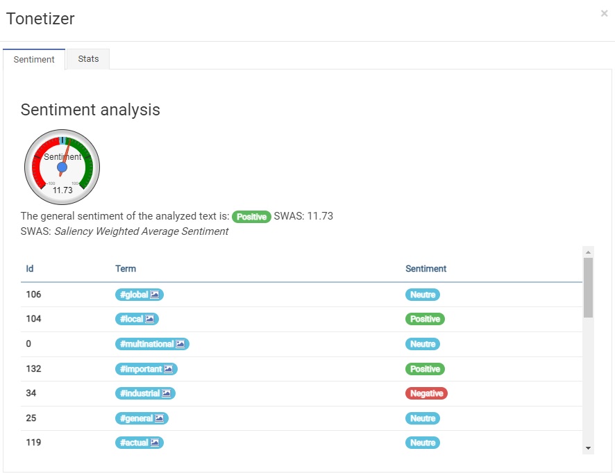 NelsensoN's tweet photo. NEWS!!
Free online sentiment analysis with Tonetizer #NelSensoNet #TextMining #NLP #Sentiment https://t.co/he6eXrqz8F https://t.co/f3X04m6Zwm