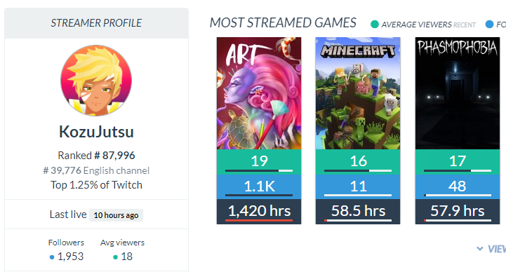 I have streamed 1420 hours of art. Nice.