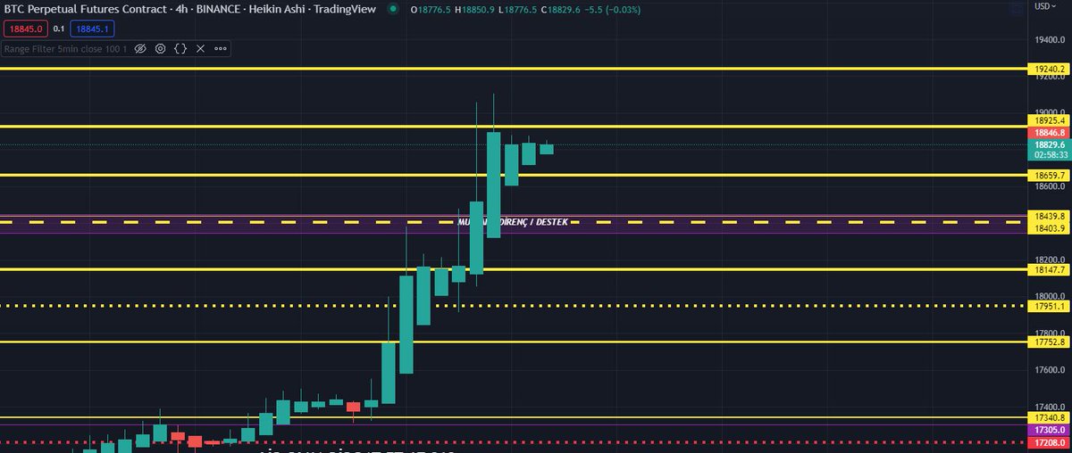 UmG_Borsa's tweet photo. 👉 DURUM  ❗️ BTC ANALİZİ ❗️ 👈

👉 Sinyallerimizi tgde veriyorum zaten gelip detaylı bakabilirsiniz.

👉  Link Profilde var..

❗️ YATIRIM TAVSİYESİ DEĞİLDİR ❗️

#BTC   
#Ethereum 
#ETH 
#KRIPTO 
#Crypto https://t.co/T4zTiBlMdP