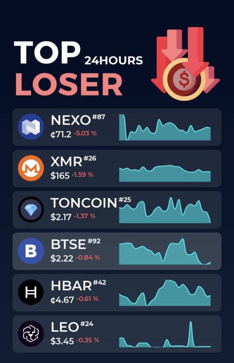 Cryptoroman8's tweet photo. #крипта #investor #crypto #money #сделка #заработок #биткоин #LTC #BTCUSDT #USDT #deal #businessdeal #business https://t.co/ZCDnc6lU7A