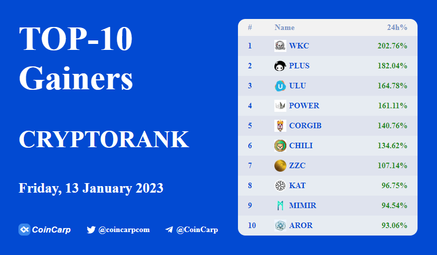 CoinCarp tweet media