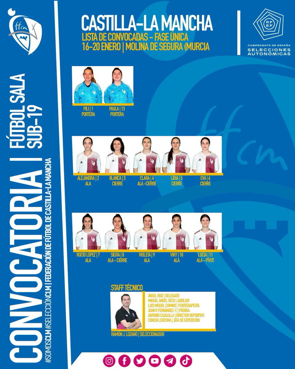 FFCM_es's tweet photo. 🛡 SELECCIÓN |

🫡 Las 1️⃣2️⃣ de @RamonJLozano

🗓 16-20 de enero
📍 Molina de Segura (Murcia)
🏆 Fase Única #CNSA @FutSalRFEF sub-19 femenino
🆚 @FCF_CAT, @FedExFutbol

🔗 https://t.co/Aatx8HUU9E

#somosCLM | #selecciónCLM | #genCLM https://t.co/Cryg6iANaJ