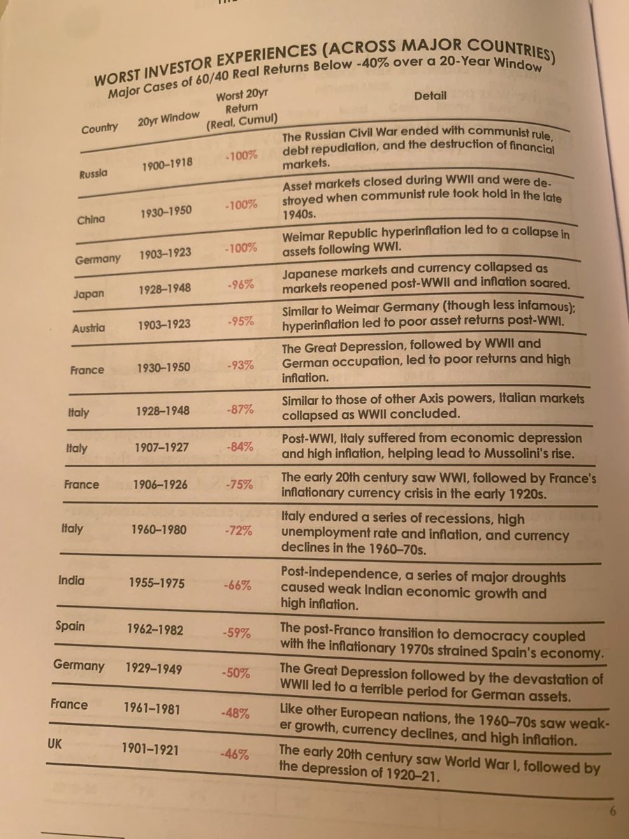 mkt_sentiment's tweet photo. The best argument for global diversification. https://t.co/6mH5yrTCoK