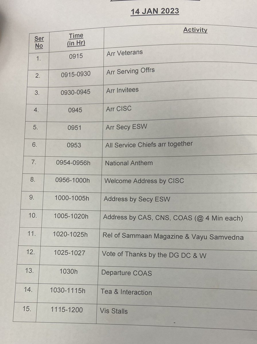 Dear Veterans...
Annexed here with please find the programme of armed forces veterans day on 14 Jan 23..