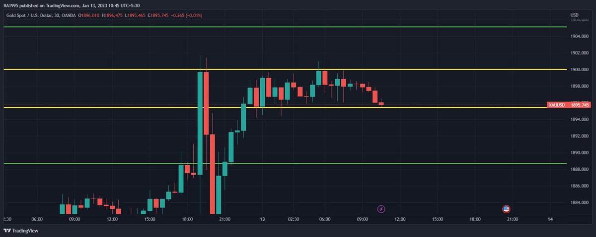 RaushanMohamed's tweet photo. xauusd,gbpjpy waite for the break out to take the trade in 30 min chart in gold waite for the retest to take a buy those who didt take buy
#xauusd #gbpjpy #src #forextrading #forex #forexpips #simulation #gold #forexstrategy #forexschoolonline #forexschool #pipschart #forexpips https://t.co/Ma1ABsEGSZ