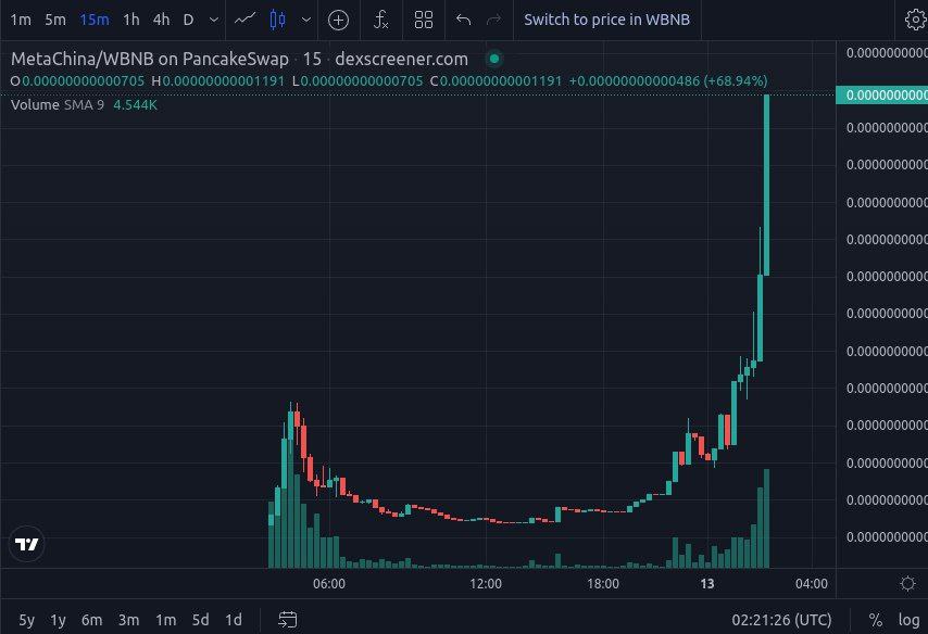 dextools.io/app/en/bnb/pai…     We have a good launch😍😍Waiting for the team to announce more news！