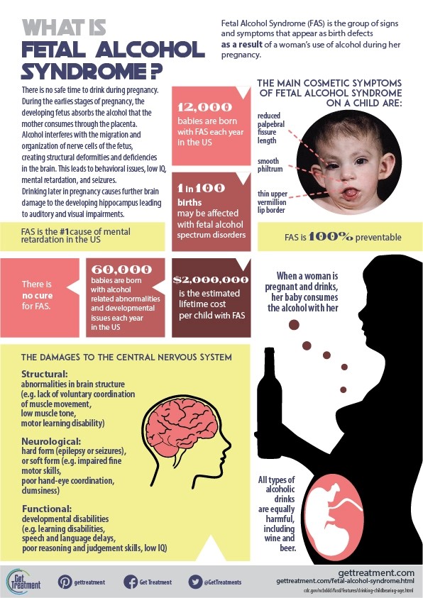 Know About Fetal Alcohol Spectrum Disorders  #FASD #FASDAwareness