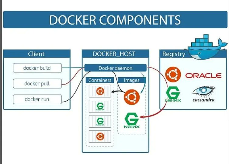 doremonlabs's tweet photo. #kubernetes #docker #linux #ansible #terraform #jenkins #github #python #cloud #aws #azure #gcp #programming #dev_ops_ #doremonlabs #doremon #labs https://t.co/zQJ36XcQfJ