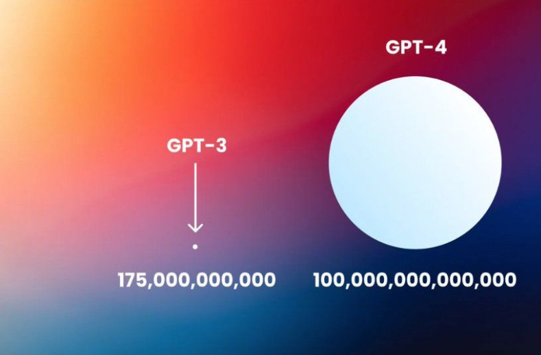 deemsoft's tweet photo. GPT-4 is going to launch soon.
And it will make ChatGPT look like a toy...

-> GPT-3 has 175 billion parameters
-> GPT-4 has 100 trillion parameters

I think we are going to see something absolutely mind blowing this time! https://t.co/zqrJoqJC5e
