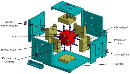 Sensors_MDPI's tweet image. #highlycitedpaper
Forward and Inverse Dynamics of a Six-Axis Accelerometer Based on a Parallel Mechanism
mdpi.com/1424-8220/21/1…
#ParallelMechanism #ForwardDynamics