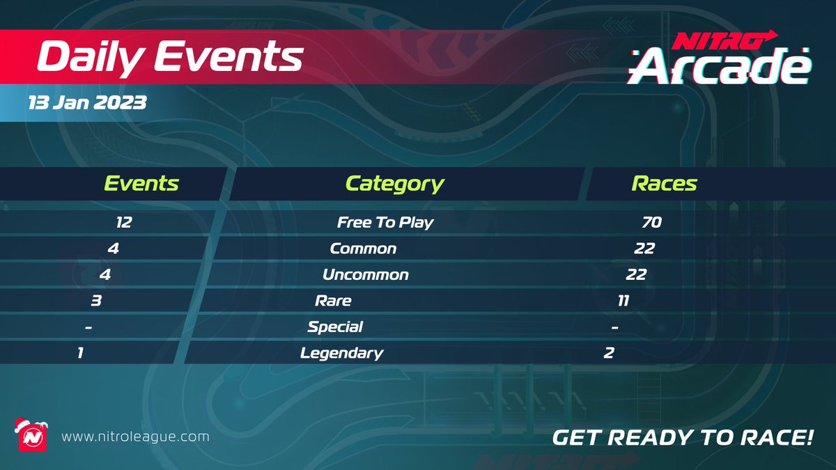 #NitroLeague is built for racing enthusiasts looking to experience the crypto-gaming industry   

Join us in daily racing events &amp; dominate the racing track to win credits, energy, XP &amp; RP 💰

Play here 👉 arcade.nitroleague.com

#NitroArcade