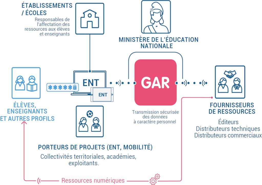 Drane_ot's tweet photo. Journée académique @ac_orleanstours IEN numérique dense hier !🤩
➡️ Politique acad /DSDEN
↪️ PrimOT #ENT1D 
↪️ Accès assistance GAR (dispo depuis qq jours sur PrimOT)
↪️ Projets innovants
🔃 CRCN CRCNE...#autoevaluation #entraînement #certification compét num @Pix_officiel https://t.co/wiChRjExus