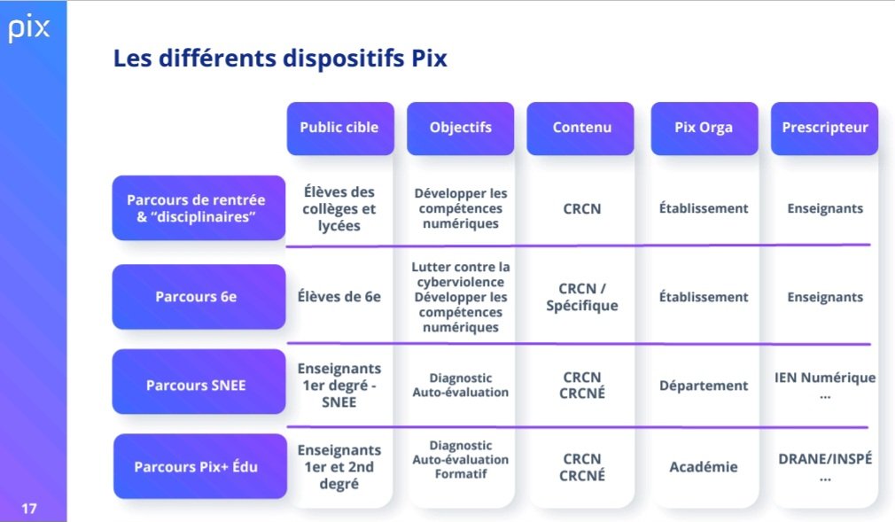 Drane_ot's tweet photo. Journée académique @ac_orleanstours IEN numérique dense hier !🤩
➡️ Politique acad /DSDEN
↪️ PrimOT #ENT1D 
↪️ Accès assistance GAR (dispo depuis qq jours sur PrimOT)
↪️ Projets innovants
🔃 CRCN CRCNE...#autoevaluation #entraînement #certification compét num @Pix_officiel https://t.co/wiChRjExus