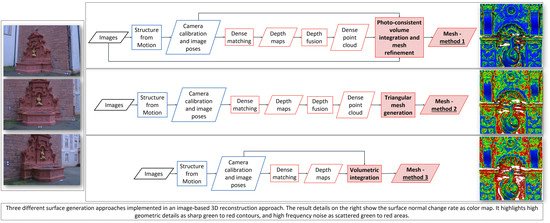 Sensors_MDPI's tweet image. Surface Reconstruction Assessment in Photogrammetric Applications
mdpi.com/1424-8220/20/2…
#SurfaceReconstruction #MeshModel