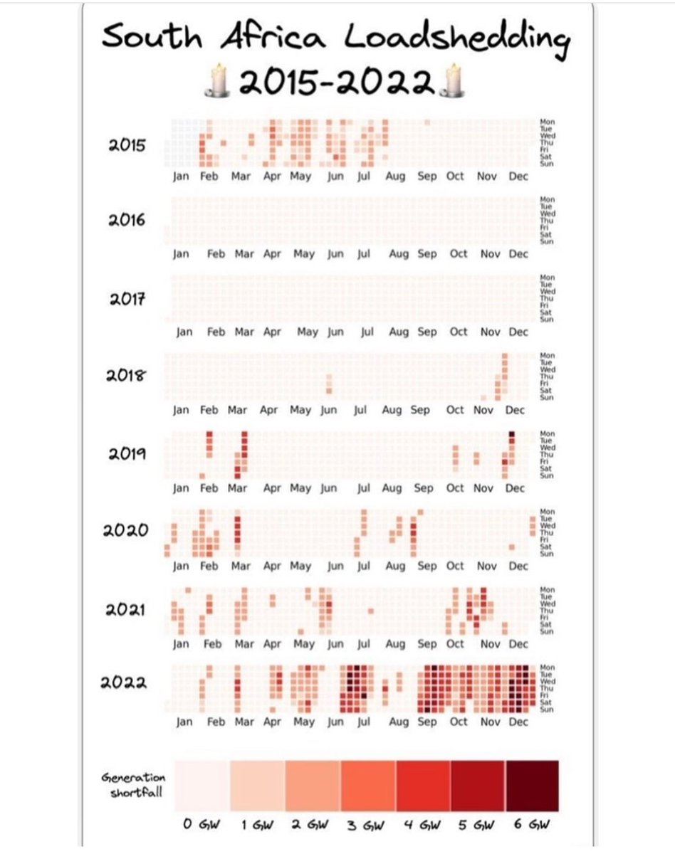 Imagine! What an embarrassment. <a href="/Eskom_SA/">Eskom Hld SOC Ltd</a> <a href="/GautengANC/">Gauteng ANC</a> <a href="/PresidencyZA/">The Presidency 🇿🇦</a> <a href="/NERSA_ZA/">NERSA_ZA</a>