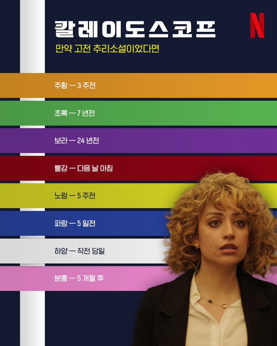 Netflix Korea｜넷플릭스 코리아 on Twitter "계정마다 에피소드 순서가 다른 시리즈가 있다? 어떤 순서대로