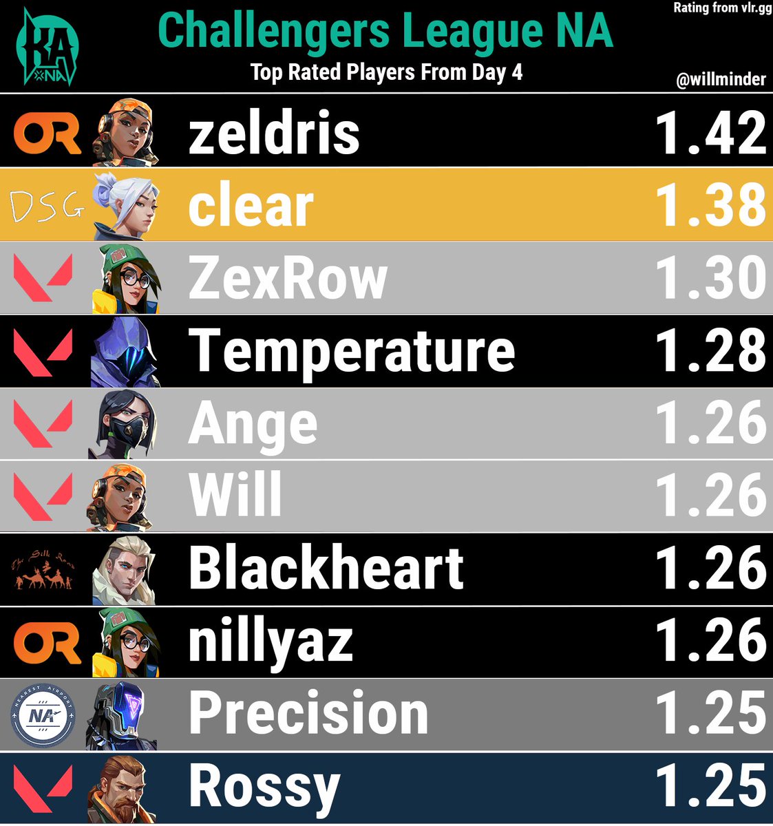 willminder tweet media