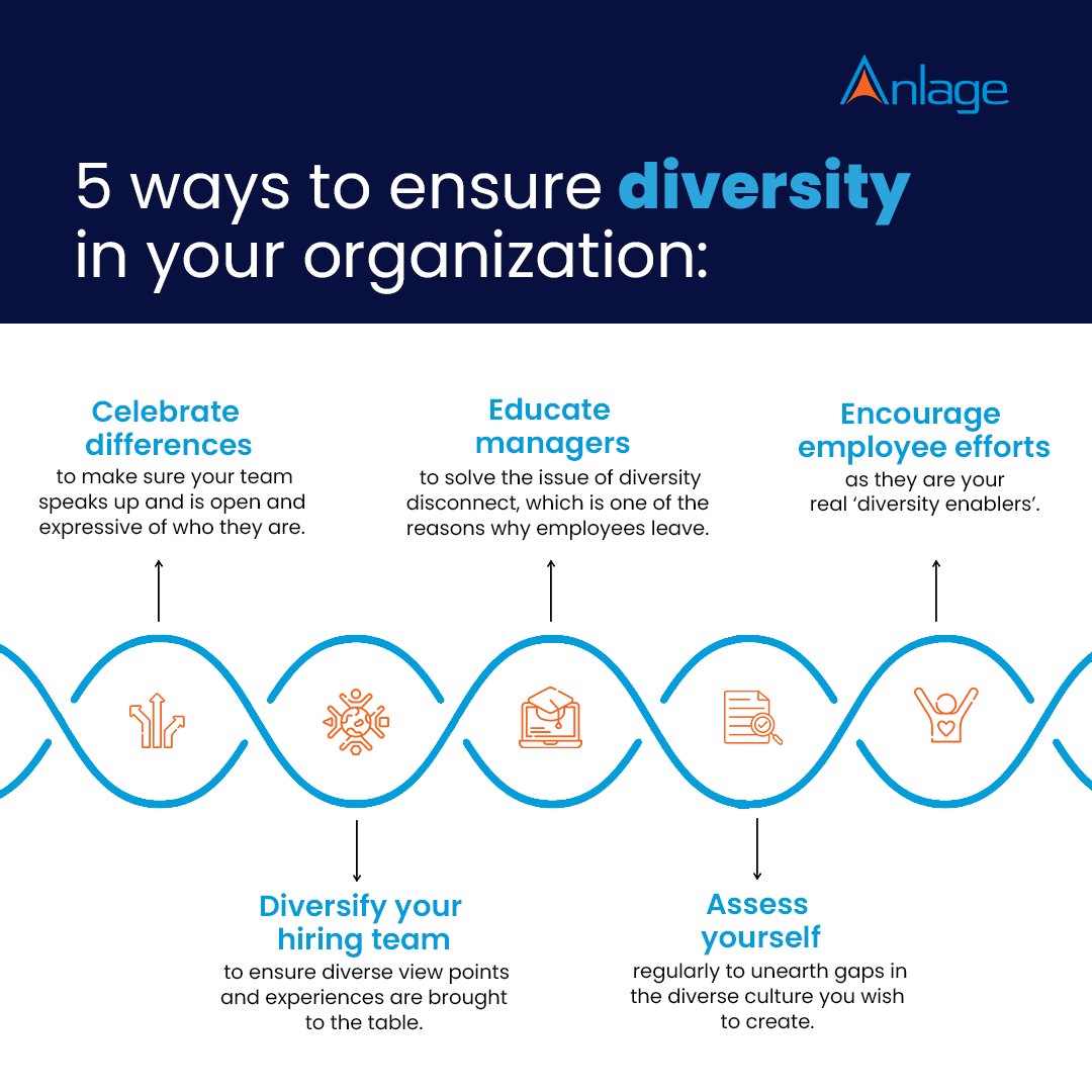 Done right, diversity can be the cornerstone of success. These small but powerful steps can help you achieve organizational diversity goals, and drive real change. 

#diversityatworkplace #workdiversity #diverseculture #dei #diversity #corporatediversity