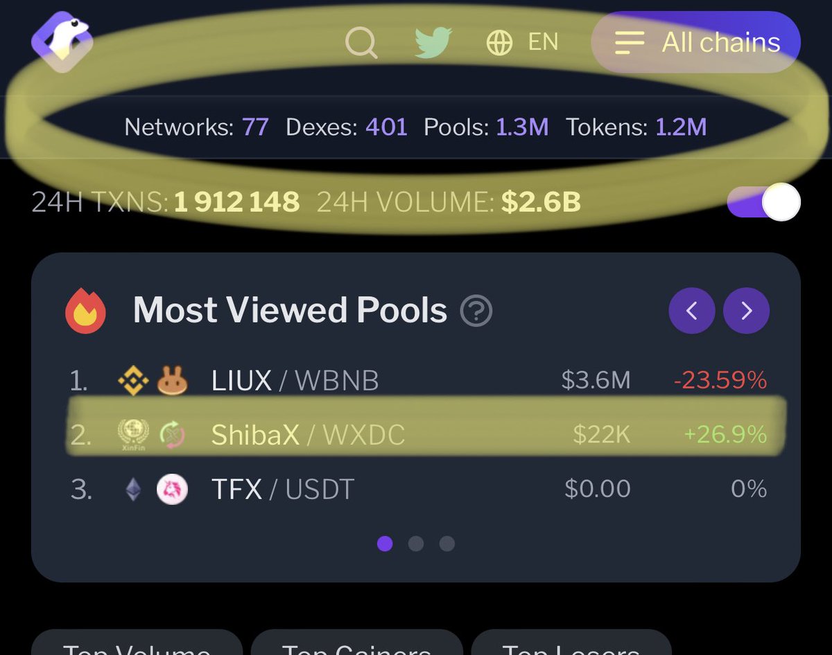 carbonneutralx's tweet photo. Like it or not. $ShibaX built on #XDC are top 2 most viewed out of 1.2M tokens on @GeckoTerminal 🔥

@ShibaInuXDC are on it’s way creating awareness for $XDC network. Power of #MemeCoin ❤️‍🔥 https://t.co/b1cbO7vXcK