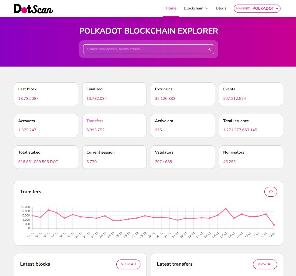 dotscan_studio's tweet photo. Dotscan have supported @polkadot🎉
Welcome to explore!!!
-dotscan.com https://t.co/ATplscx4VF