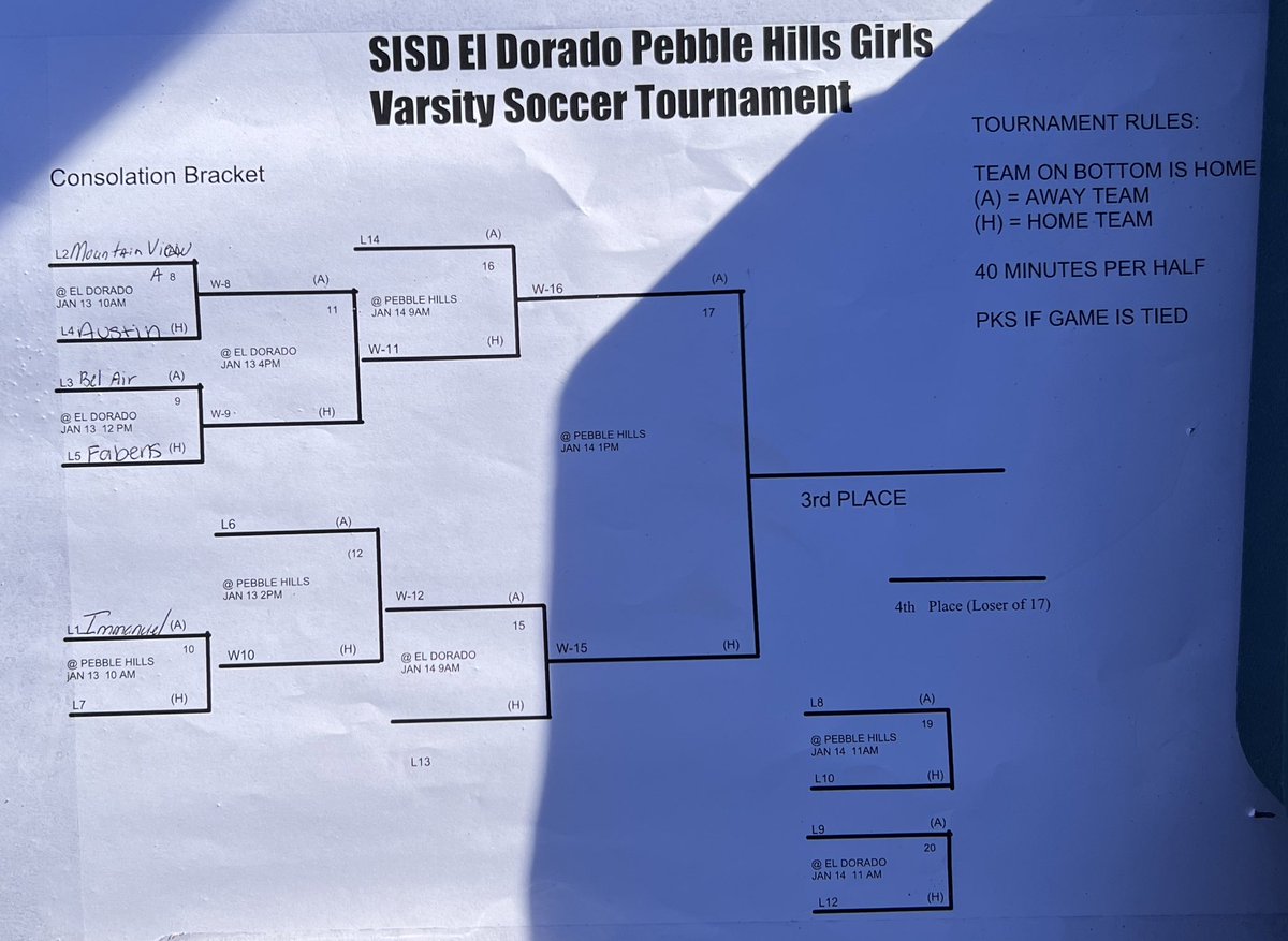 FISDgirlsSOCCER's tweet photo. EL DORADO/PEBBLE HILLS VARSITY TOURNAMENT DAY 1 RESULTS - FABENS HS GIRLS SOCCER ⚽️📢
  
🗓: Thursday 1/12/23
⚽️:  Fabens HS 🐾 vs. El Dorado HS 🏹 

🚨 FINAL 🚨

0️⃣ Fabens 
🔟 El Dorado 

#year2remember 

@CoachP_01 @Fchavezeptimes @EPSports915 @RDeAnda_AD @erincon_13_FHS https://t.co/bcZTM1TTz6