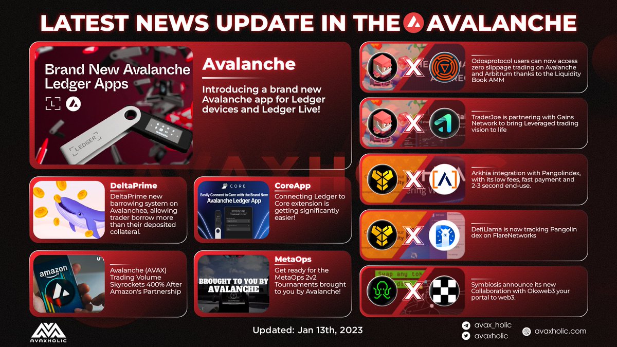avaxholic's tweet photo. Latest news update in the @avalancheavax ecosystem!

$AVAX #AVAX #Avaxholicnews https://t.co/5RM3KeG2z5