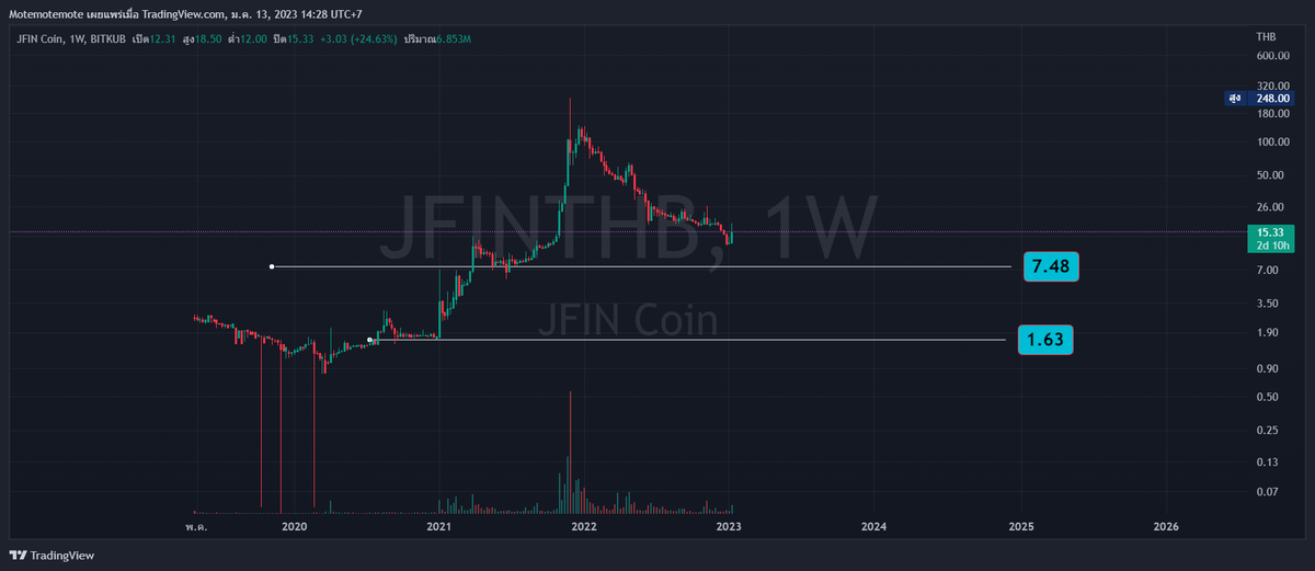 shinkushinkus's tweet image. #jfin ของดี ขนาดนี้
