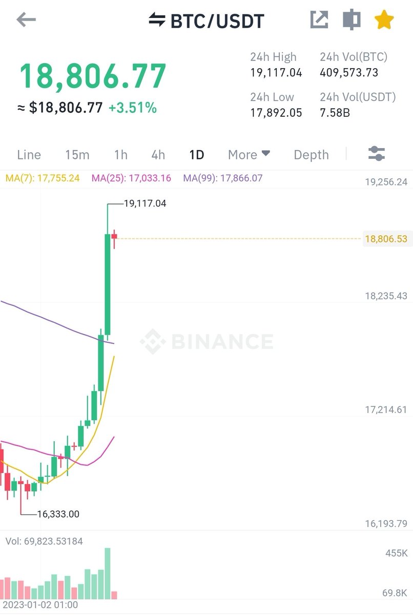 BridgeDutch's tweet photo. Tricky on this Friday the 13th 😱😱?
#bitcoin #btc #crypto #altcoin #blockchain #FridayThe13th https://t.co/yb7A4Ij6t4