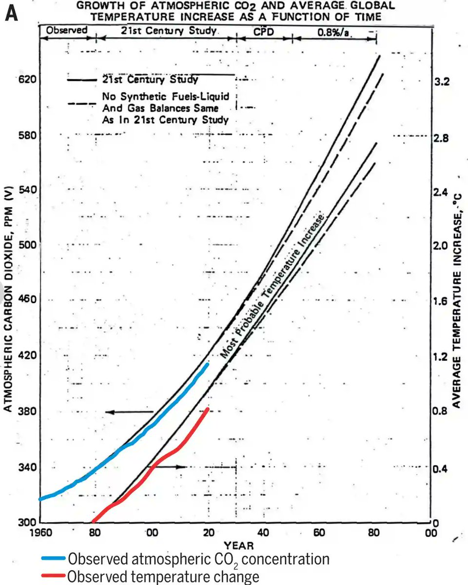 anthony_ricaud's tweet photo. Exxon made ‘breathtakingly’ accurate climate predictions in 1970s and 80s

https://t.co/eKl9erwiDl

Oil execs are even worse than tobacco execs… https://t.co/y5tq08FAd3