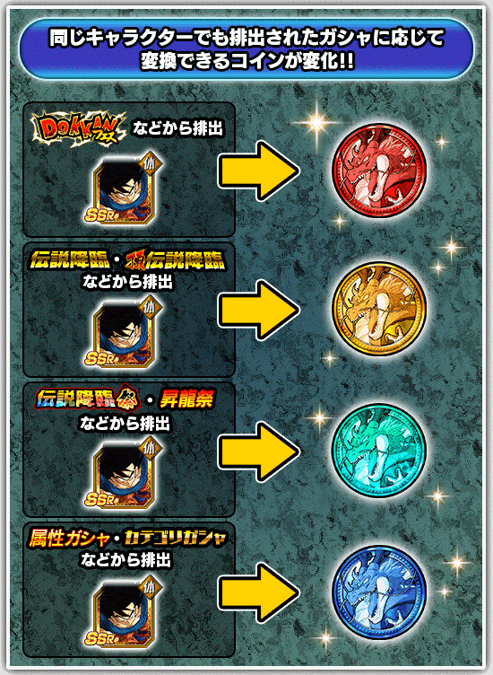 Dokkan Assets (DBZ Assets) RIPGachaTalks on Twitter "CARNIVAL COINS