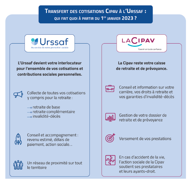 Urssaf IledeFrance on Twitter "[Independants] Depuis le 1er janvier
