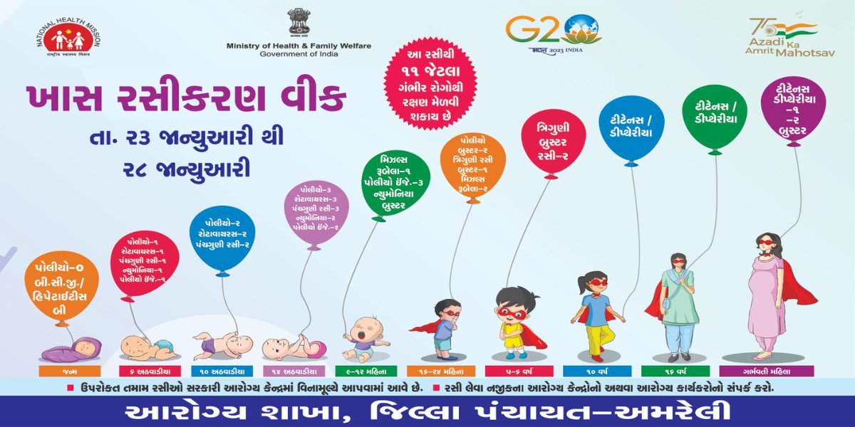 ખાસ રસીકરણ અઠવાડીયા અંતર્ગત આરોગ્ય વિભાગ અમરેલી દ્વારા આઇ.ઇ.સી. ના ભાગરૂપે તમામ તાલુકા લેવલ પર હોર્ડીગ લગાવવામાં આવેલ તેમજ રસીકરણથી થતા ફાયદા વિશે લોકોને માહિતગાર કરવામાં આવેલ.
#મારૂ_બાળક_તંદુરસ્ત_બાળક
#રસી_ભગાવે_રોગ
<a href="/ddoamreli/">DDO Amreli</a> <a href="/CollectorAmr/">Collector & DM Amreli</a> <a href="/OfficerIec/">IEC: SBCC cell-Gujarat</a> <a href="/NHMGujarat/">NHM Gujarat</a> <a href="/GujHealth/">Gujarat Health</a>