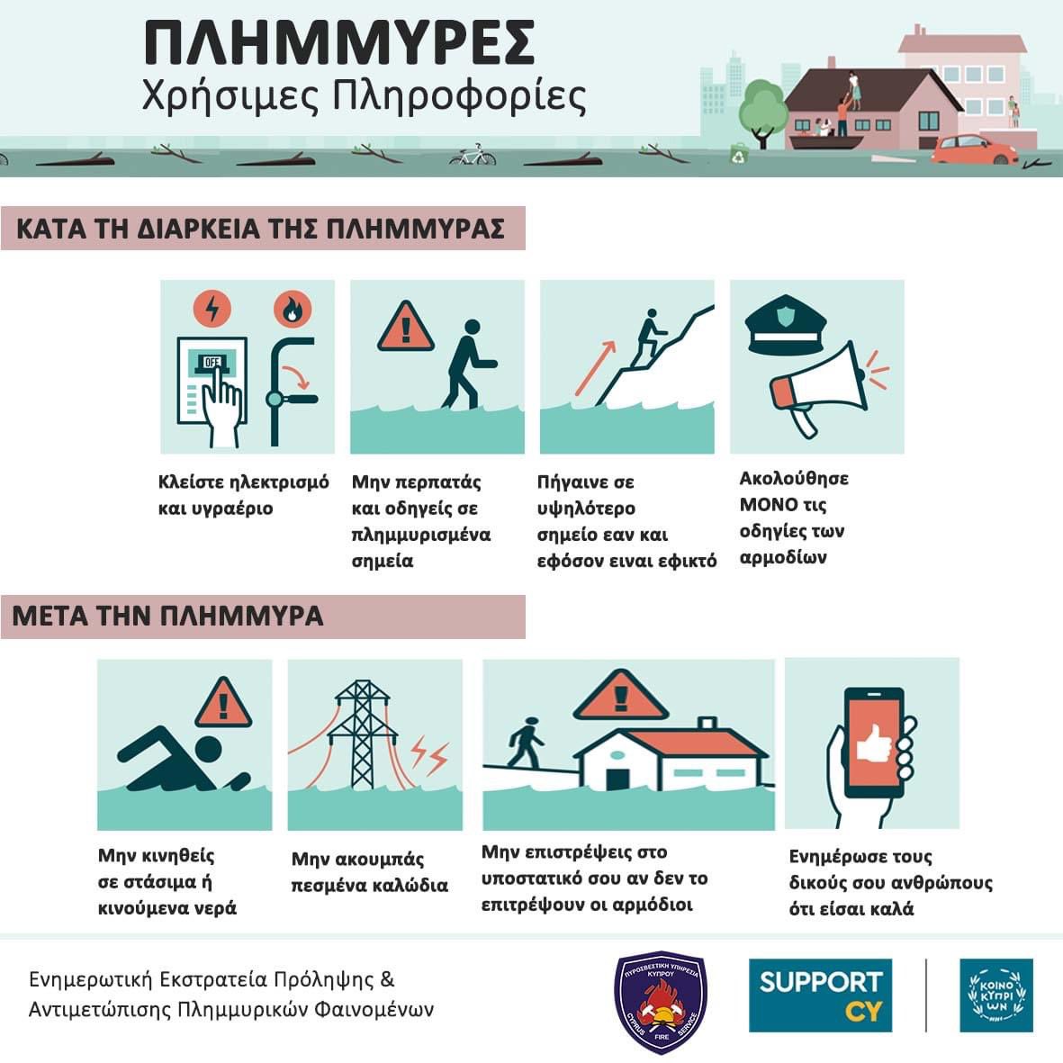 akettis's tweet photo. Τι κάνουμε κατά τη διάρκεια ή μετά από ένα πλημμυρικό φαινόμενο; Η προστασία από τις αρνητικές συνέπειες των πλημμυρών σημαίνει πρόληψη και αντιμετώπισή τους μέσω της ορθής διαχείρισης του κινδύνου. #CyprusFireService #Rain #Flooding #Safety https://t.co/EHvX0E34Cx