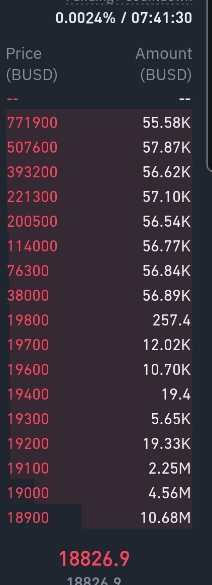 Lots of sell order till $770k+😂😂😂😂

#Bitcoin