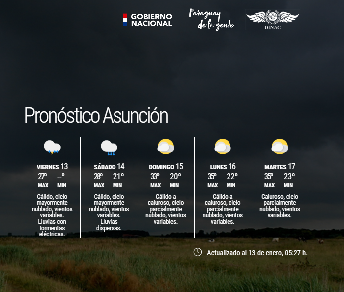 DMH_Paraguay on Twitter "Boletín Meteorológico Diario y Pronóstico