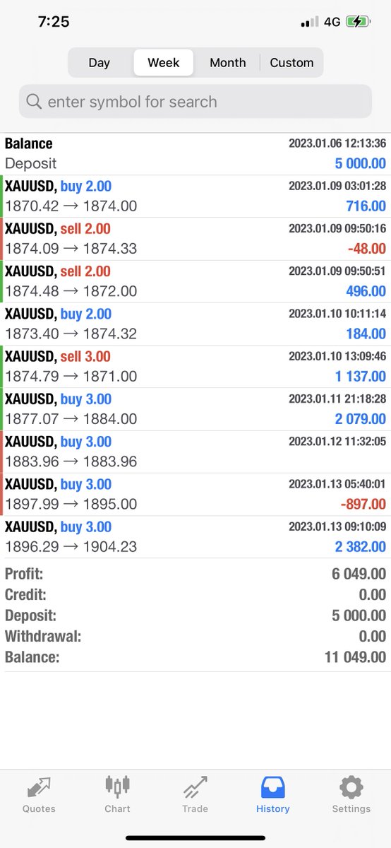 Nadia 🌸 (@lovenadia_x) on Twitter photo Concluded this weeks trading. 
Had you have traded my Gold calls, you would’ve made an easy $6049 profit on a $5000 account.
That’s right - more than 2x your money in a week! 
We made one loss this week (the $48 trade was a butter finger moment). 
<a href="/AlphaTradersNFT/">AlphaTraders</a> <a href="/FatCatsDao/">Fat Cats</a> Concluded this weeks trading. 
Had you have traded my Gold calls, you would’ve made an easy $6049 profit on a $5000 account.
That’s right - more than 2x your money in a week! 
We made one loss this week (the $48 trade was a butter finger moment). 
<a href="/AlphaTradersNFT/">AlphaTraders</a> <a href="/FatCatsDao/">Fat Cats</a>