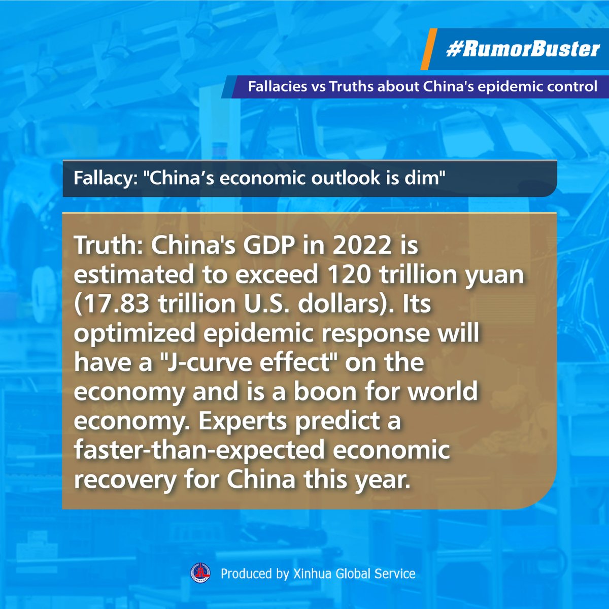 XHNews's tweet photo. #RumorBuster
Truth: In 2022, China was expected to boost its GDP to over 120 trillion yuan. The optimized response the country adopted to deal with COVID-19 is expected to have a "J-curve effect" on the economy https://t.co/ZC7NhMLI7R https://t.co/cUInCwCpm4